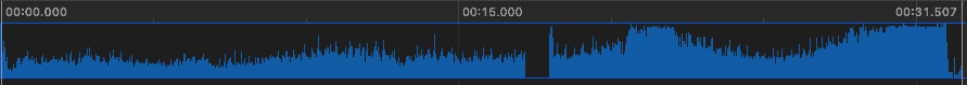 CPU usage graph for attempt 3