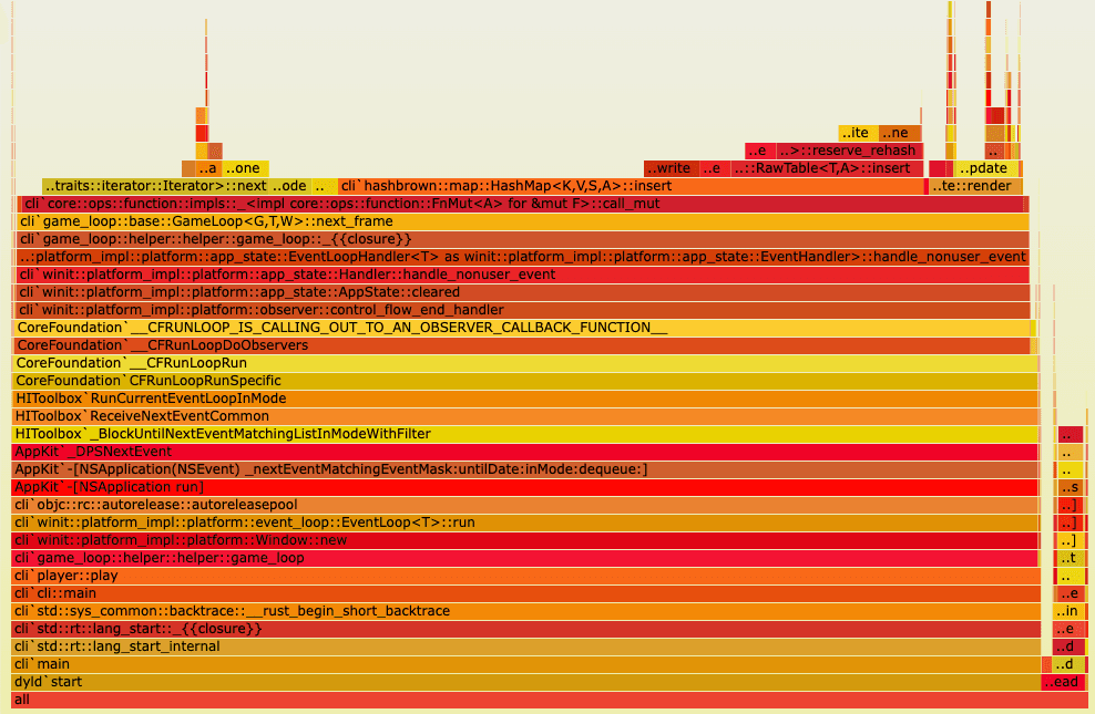 flamegraph of attempt 3