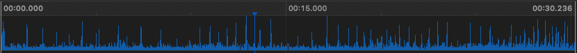 CPU usage graph for attempt 4
