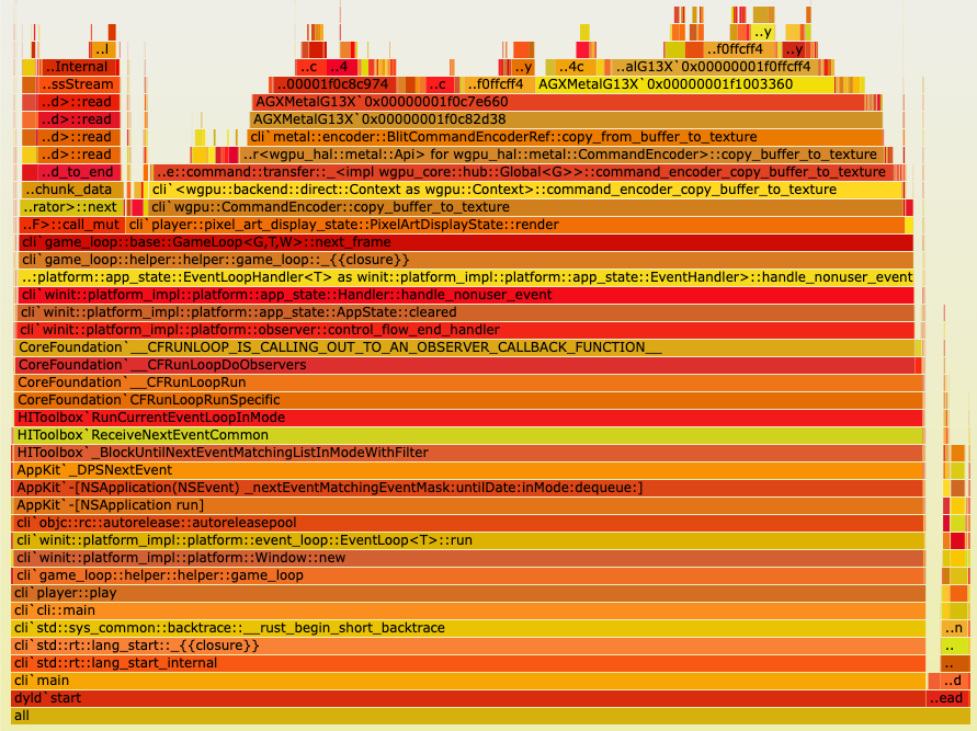 flamegraph of partial texture updates